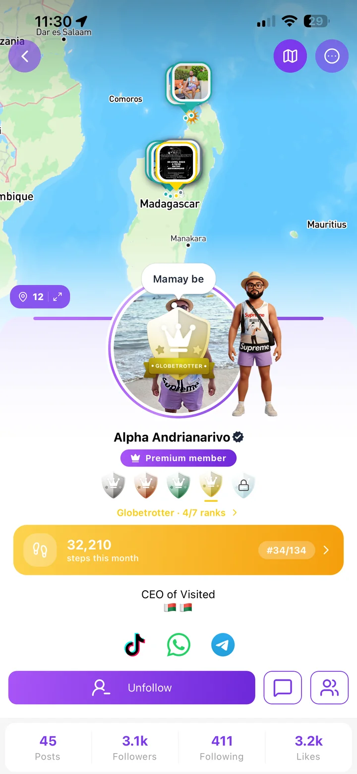Visited — Profil